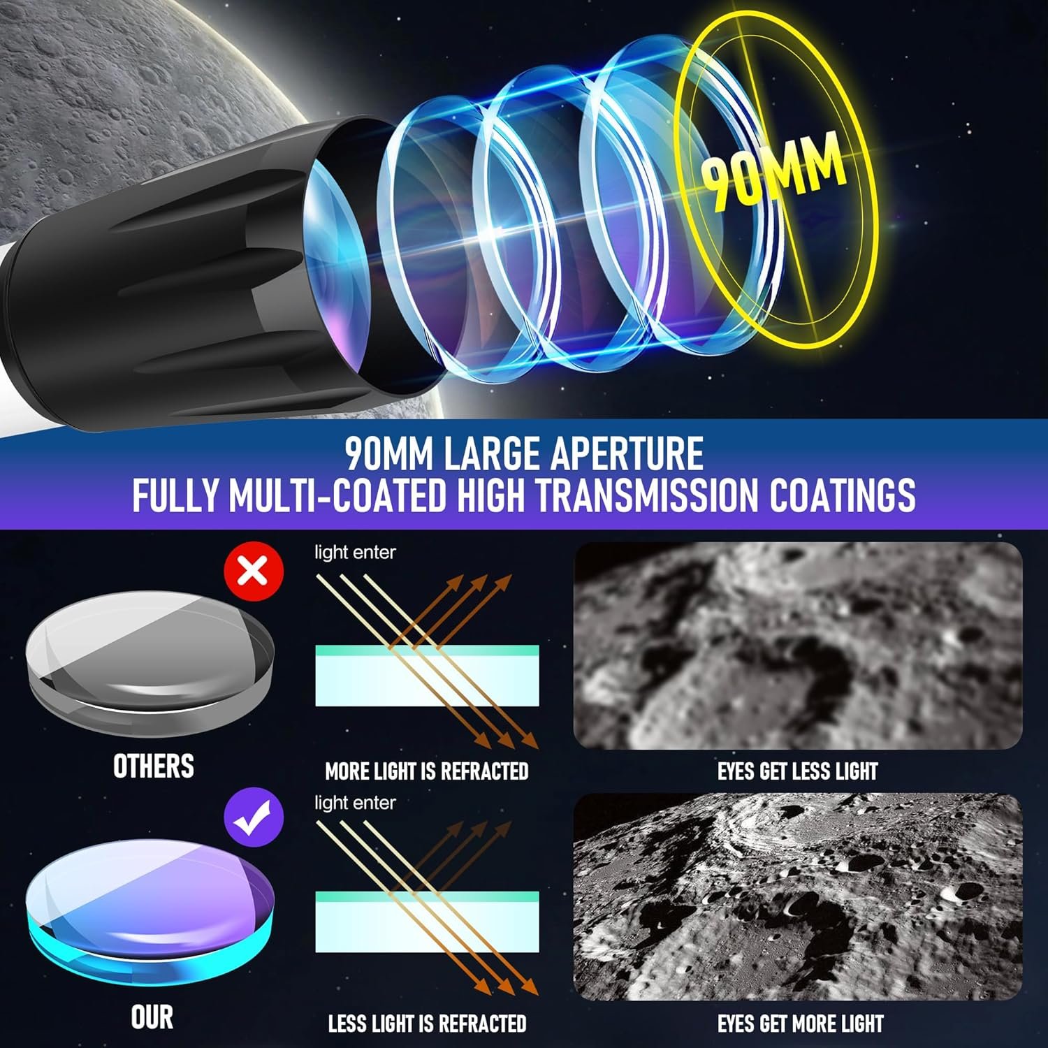 Telescope, Telescope for Adults High Powered Professional, 90mm Aperture 800mm Refractor Telescopes for Astronomy Beginners Fully Multi-Coated with AZ Mount Tripod & Phone...